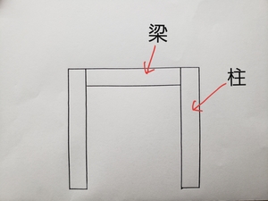 ～tamakichi学習タイム～