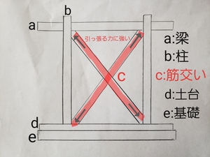 ～tamakichi学習タイム～